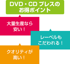 値段だけでは決められない部分も